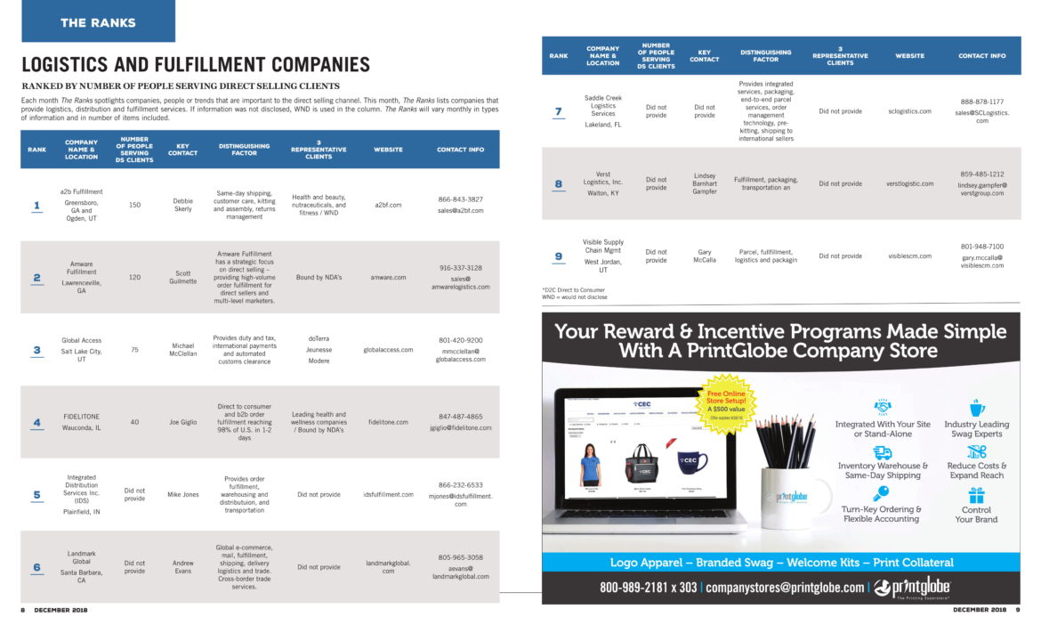 Logistics and Fulfillment Companies Social Selling News