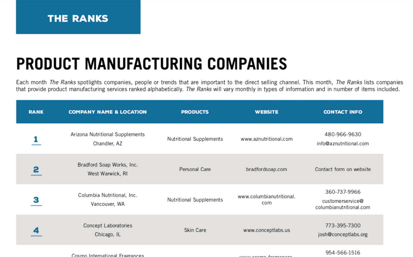 Product Manufacturing Companies Social Selling News